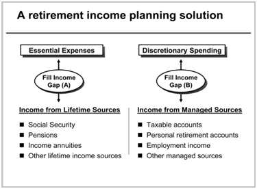 The Retirement Income Management Process for the Mid-Market