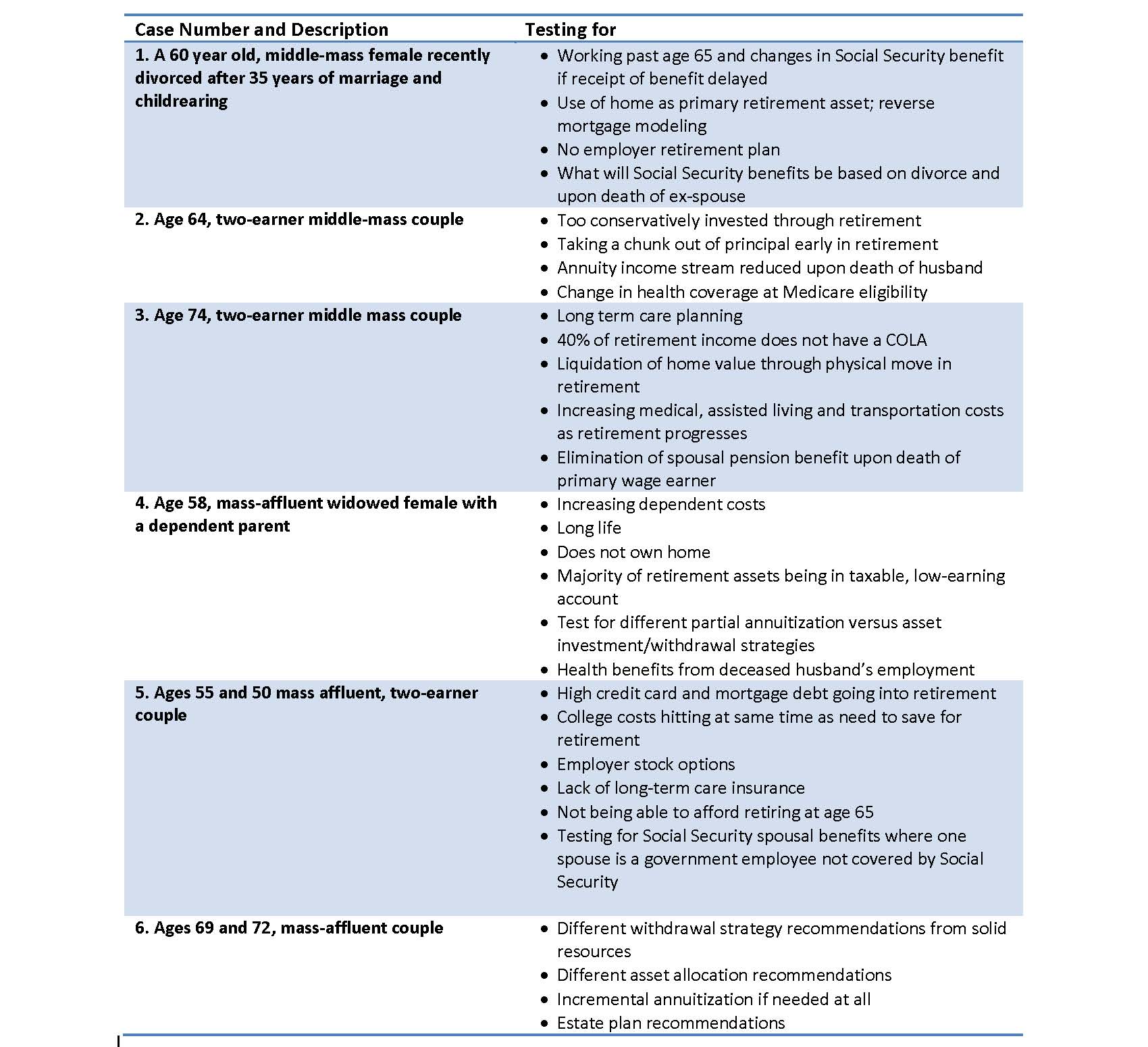 Retirement Planning: Strategy, Savings and Income