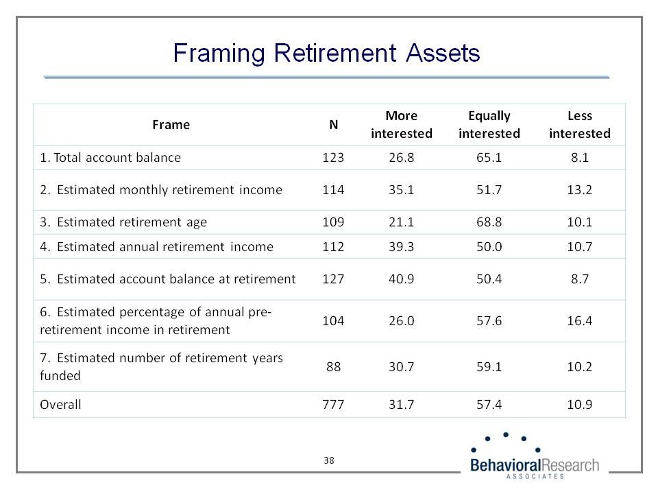 Framing Retirement Assets