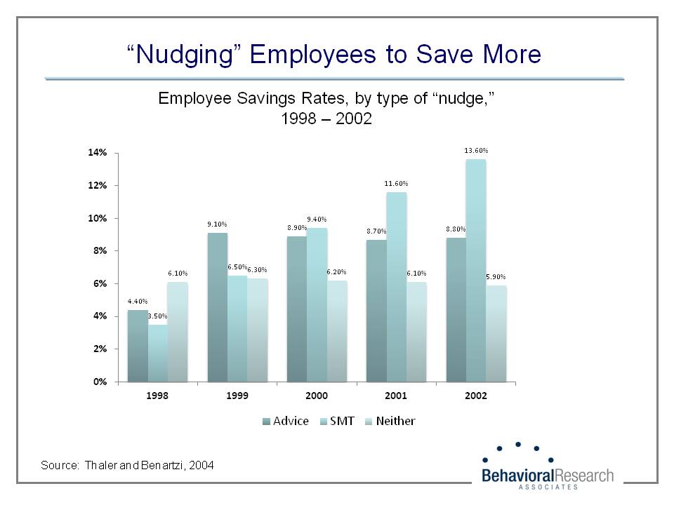 Nudging Employees to Save More
