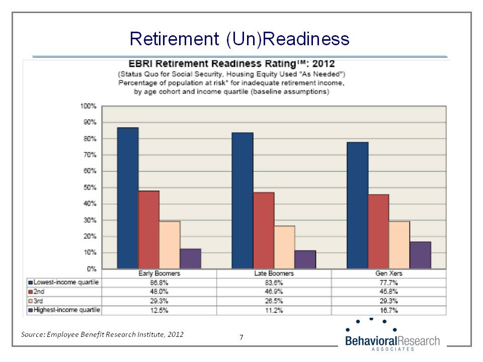 Retirement (Un)Readiness