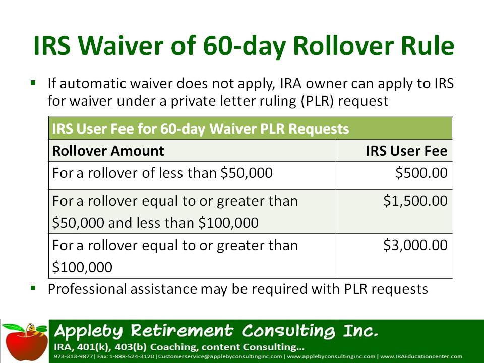 IRS Waiver of 60-day Rollover Rule