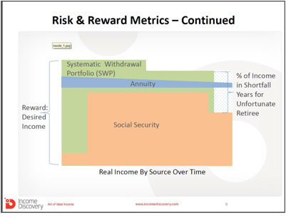 Risk and Reward Metrics
