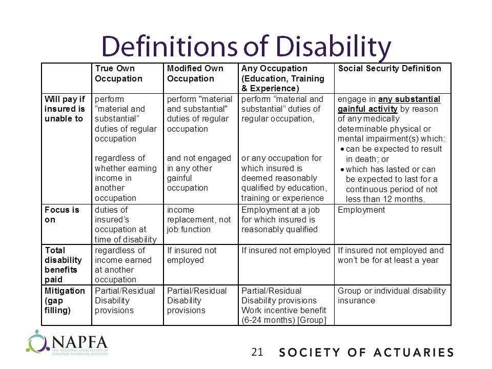 Understanding Disability Facts And Retirement Planning Considerations 