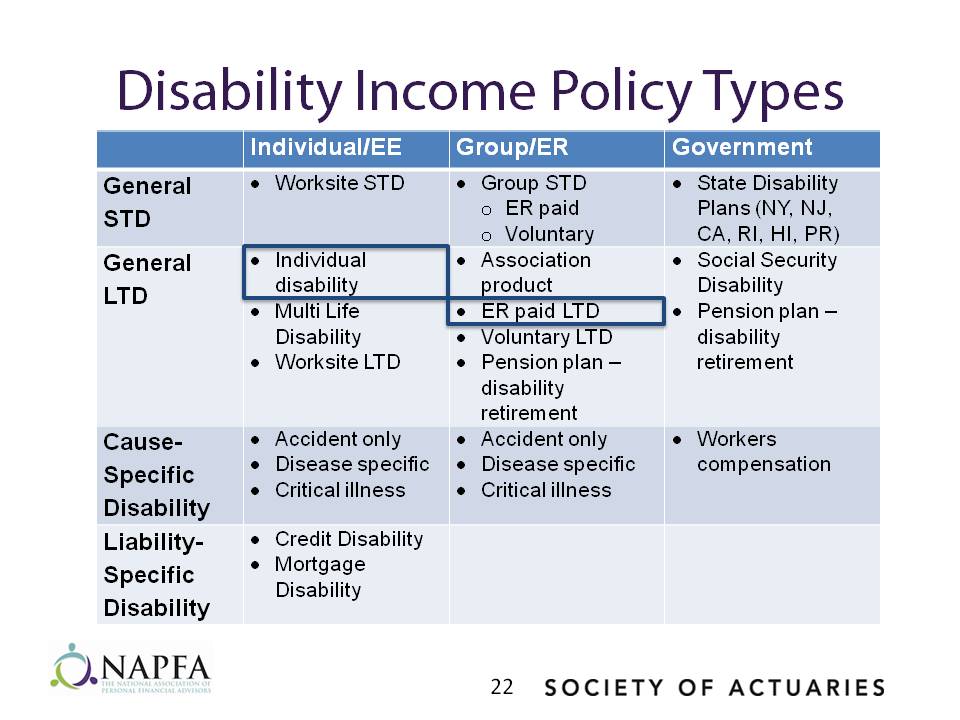 Definitions of Disability