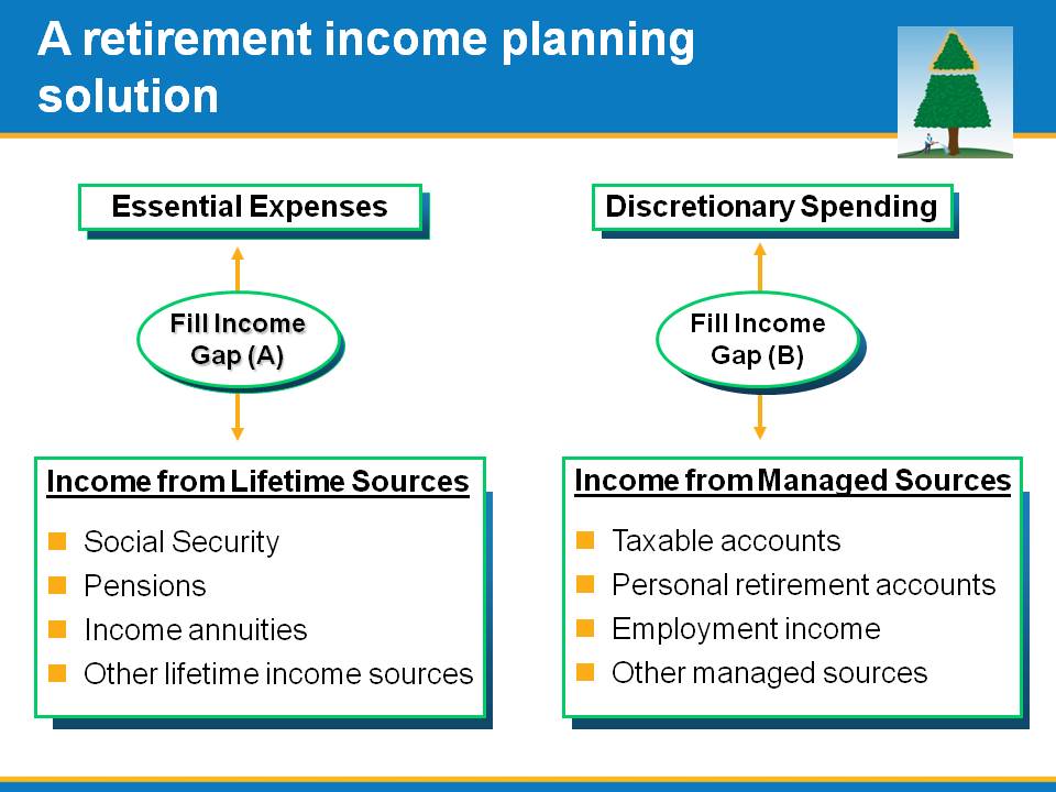 Another A retirement income planning solution