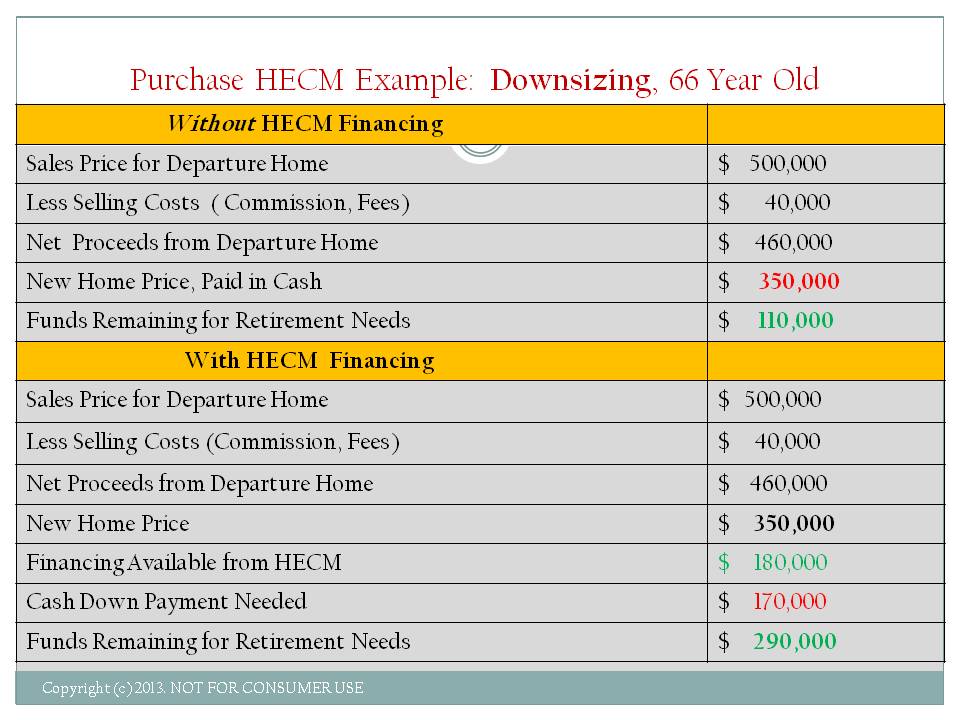 Purchasing HECM Example Downsizing 66 Year Old