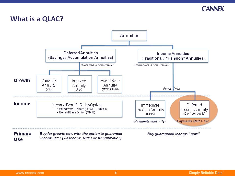 What is a QLAC?