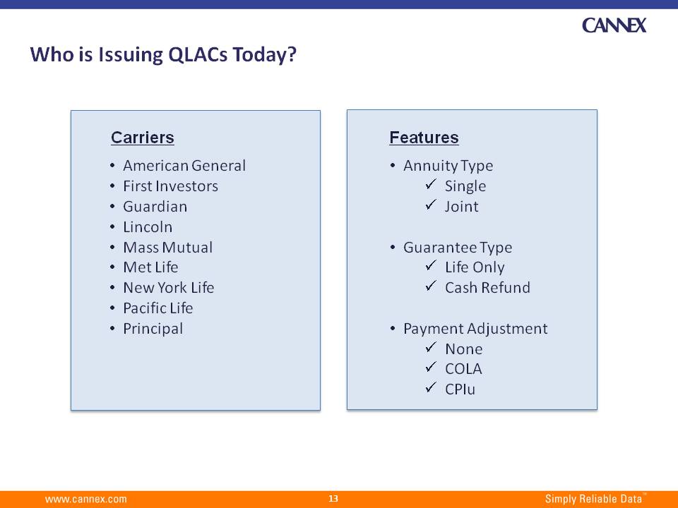 Who is Issuing QLACs Today?