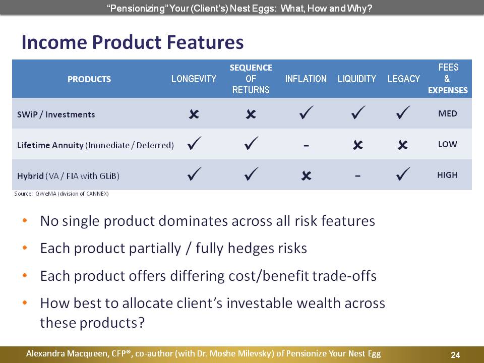 Income Product Features
