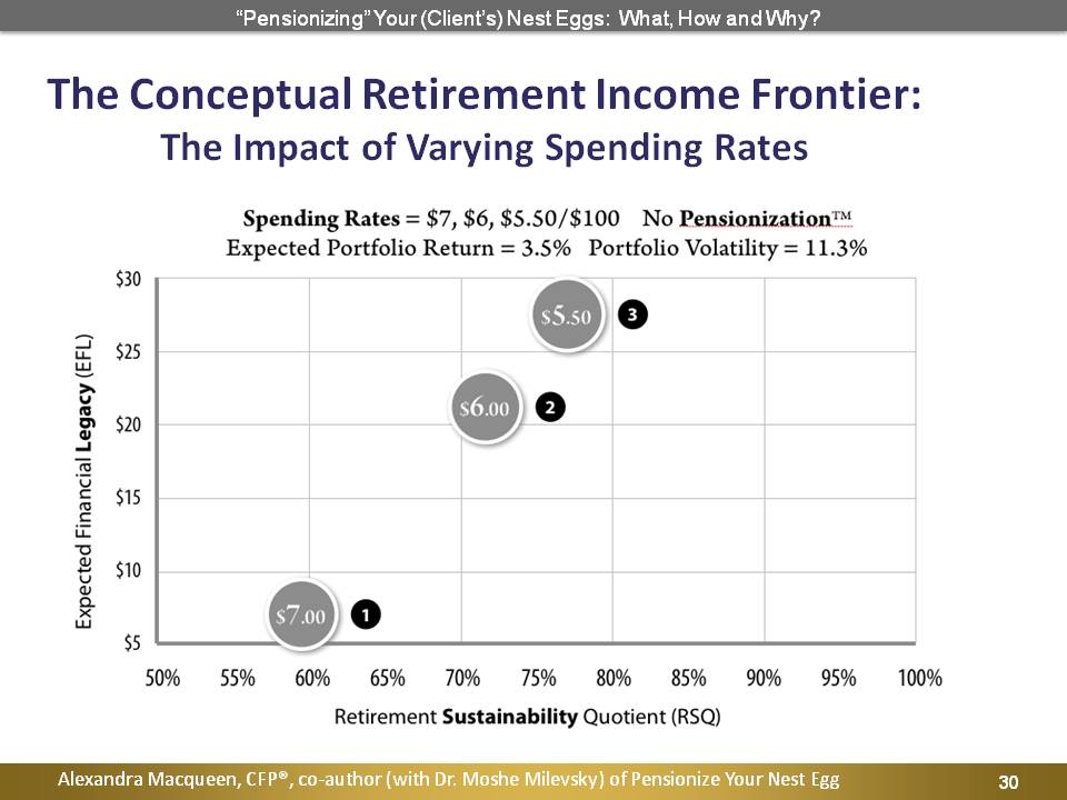 The Conceptual Retirement Income Frontier