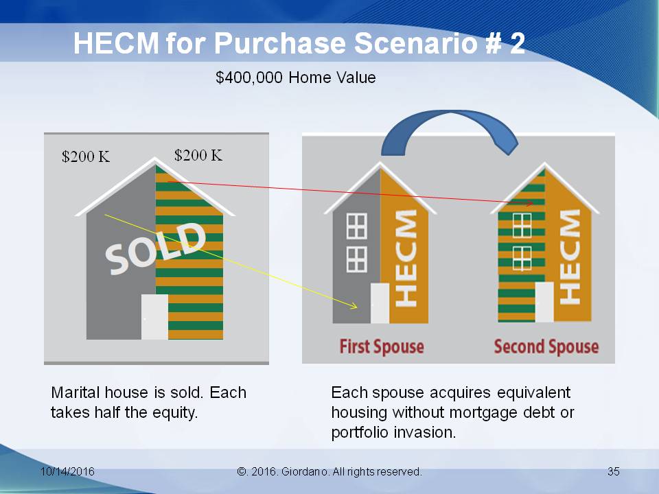 HECM for Purchase Scenario #2