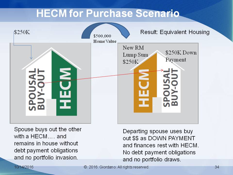 HECM for Purchase Scenario