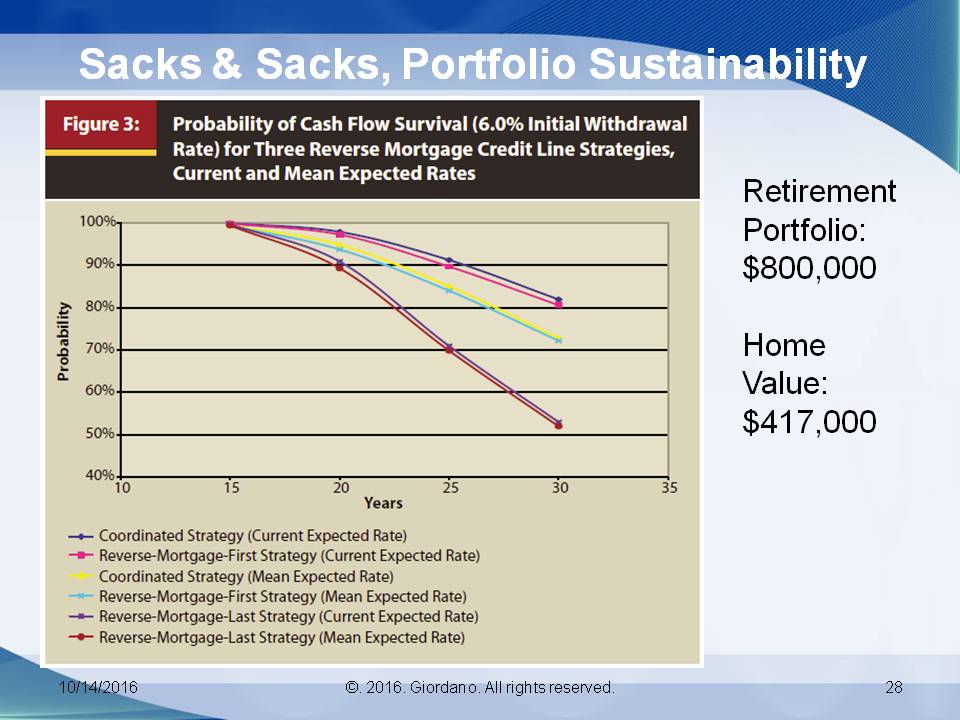 Sacks & Sacks Portfolio Sustainablity