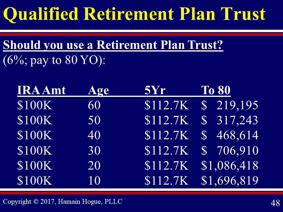 Qualified Retirement Plan Trust