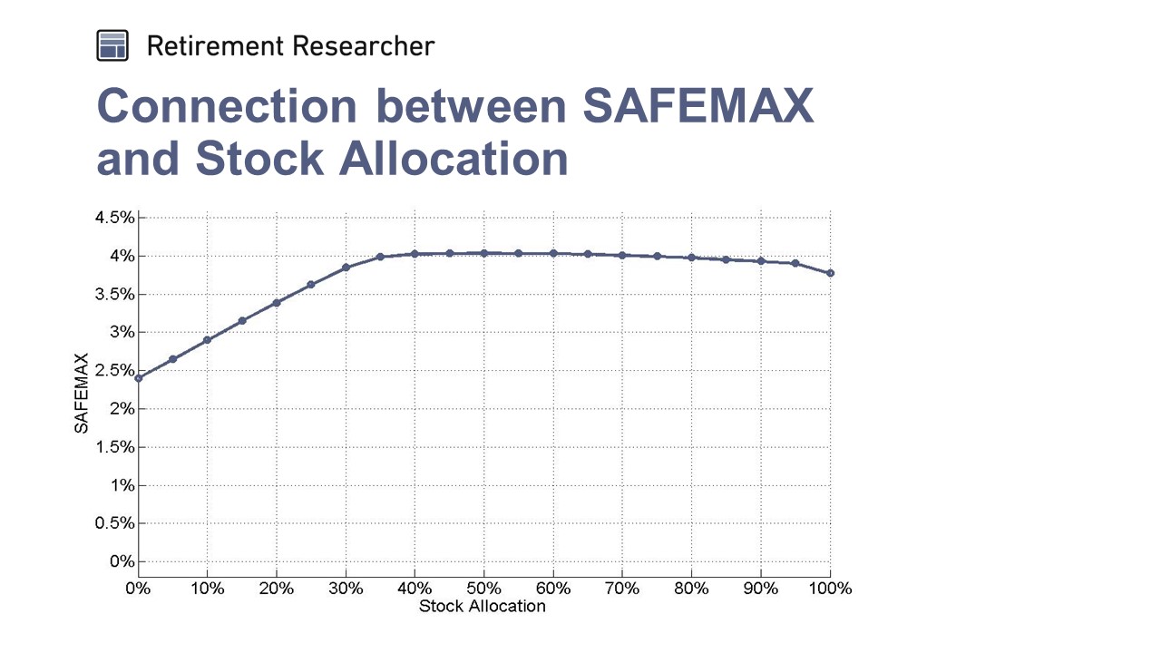 Connection between SAFEMAX and Stock Allocation