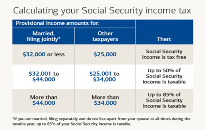 Calculating Your Social Security Income Tax
