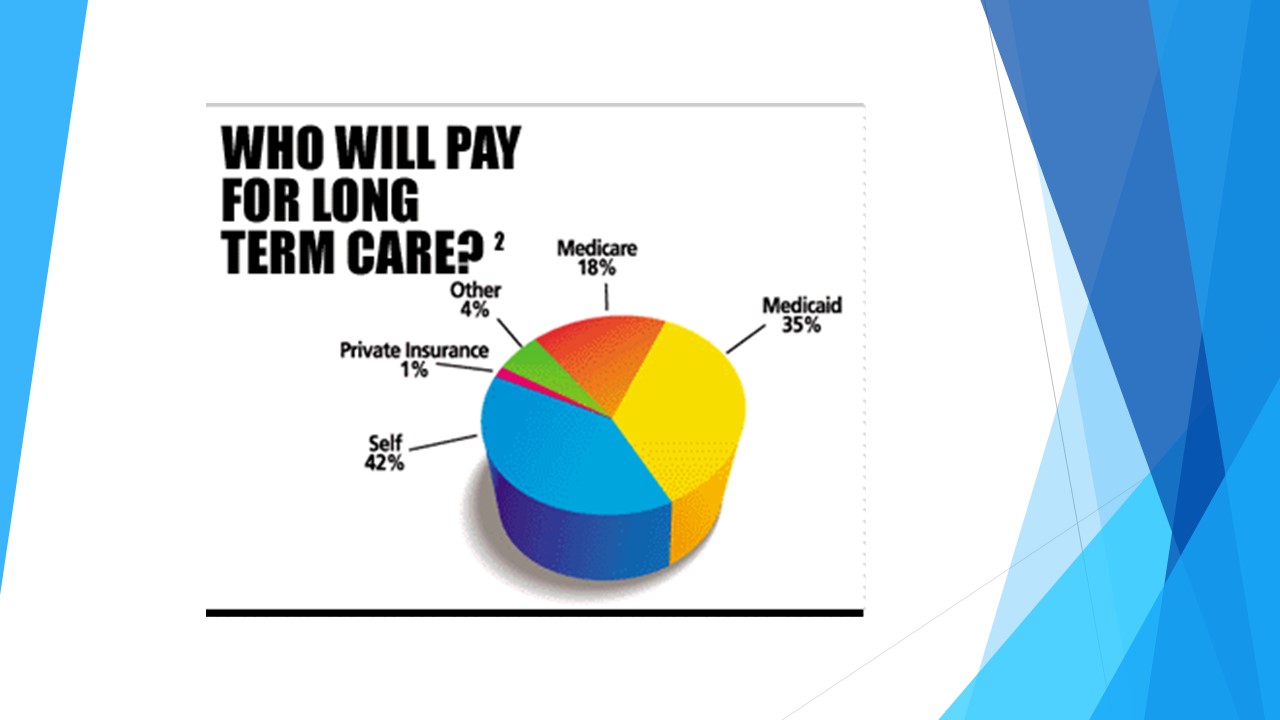 Who Will Pay for Long Term Care
