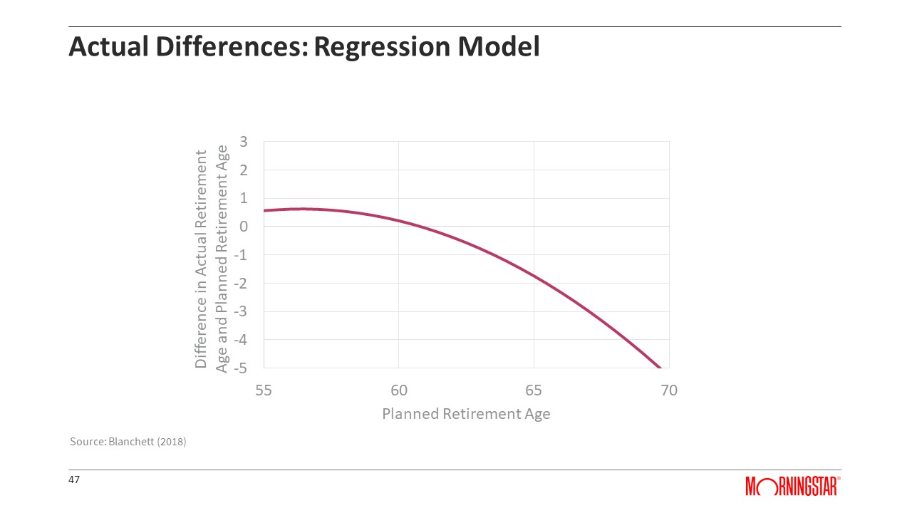 Actual Differences: Regression Model