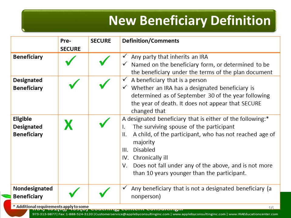 New Beneficiary Definition