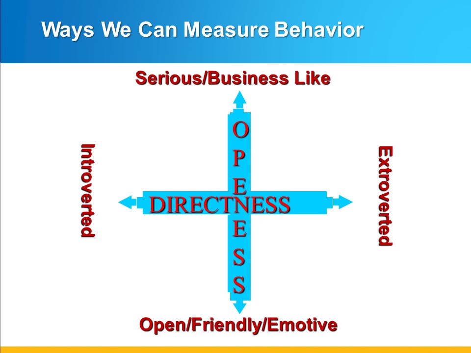 Ways We Can Measure Behavior