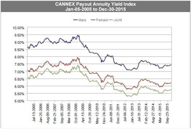Figure 7. CANNEX PAY Index – United States