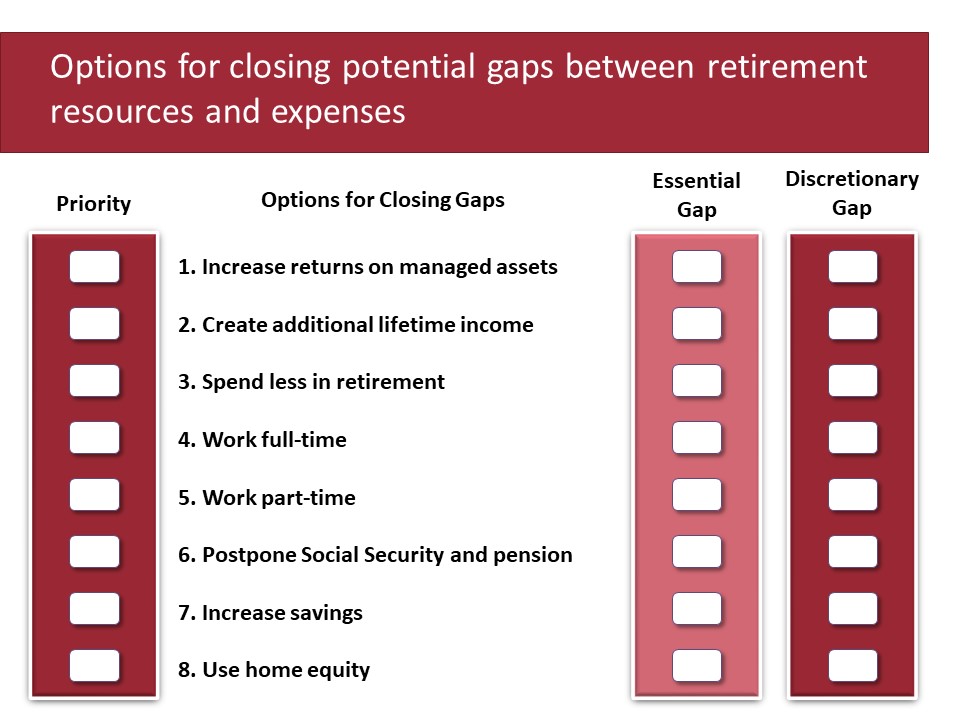 Options for closing potential gaps between retirement resources and expenses 