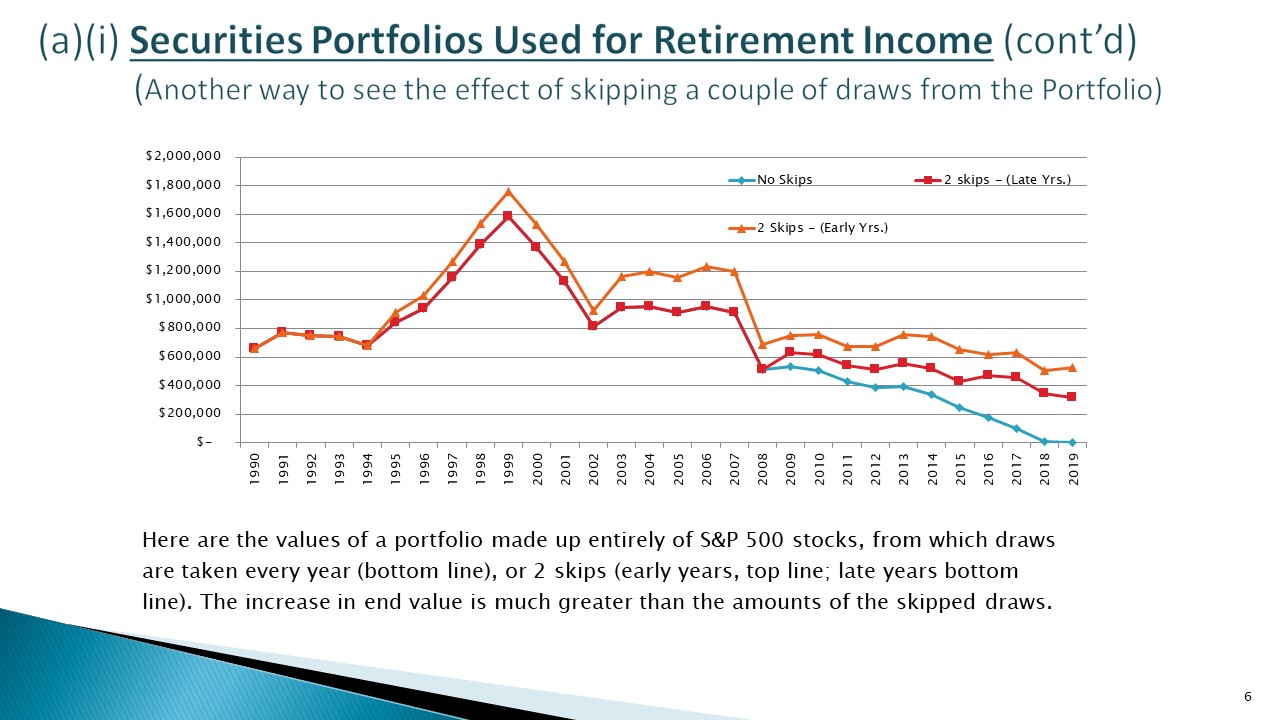 HECM Line of Credit vs HELOC Securities Portfolios Used for Retirement Income 