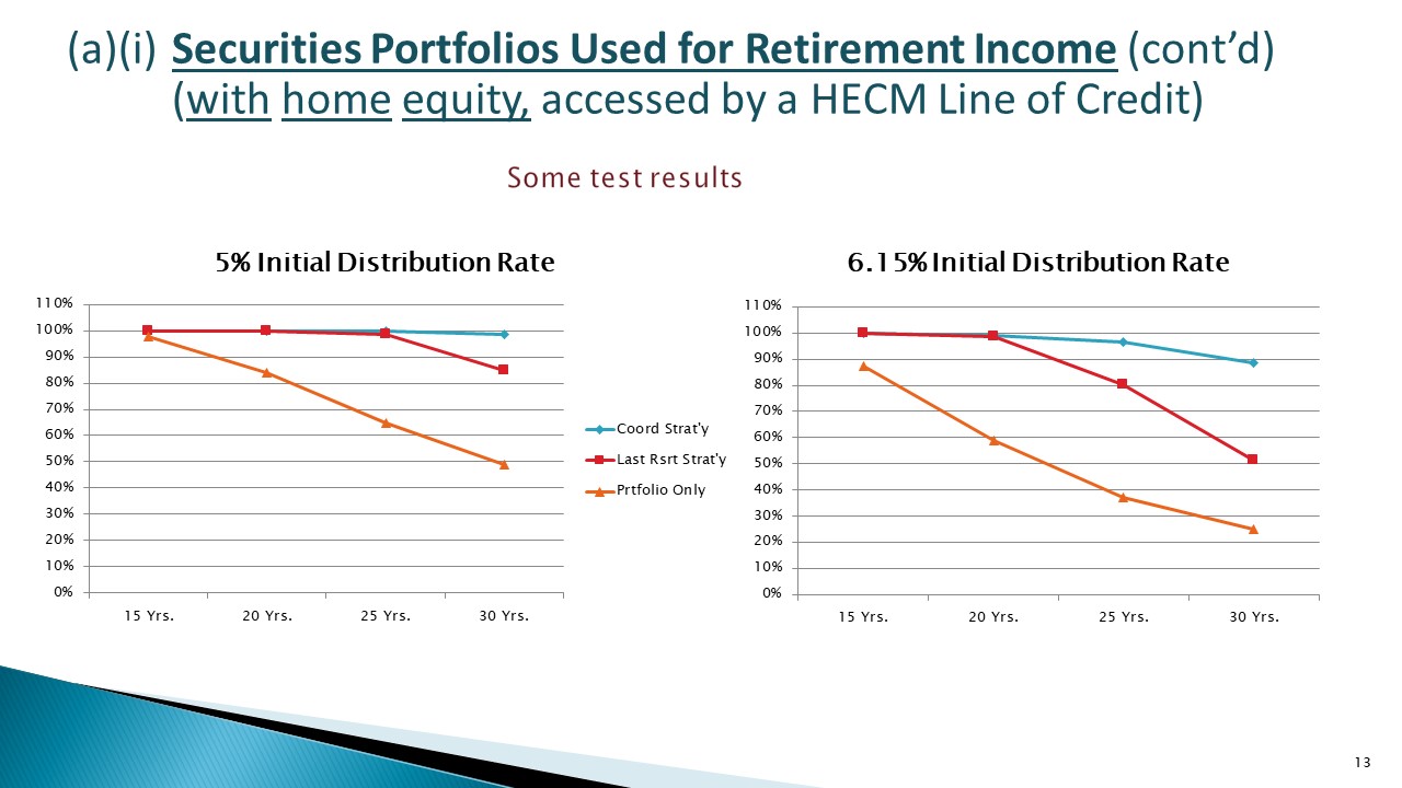 Securities Portfolios Used for Retirement Income 