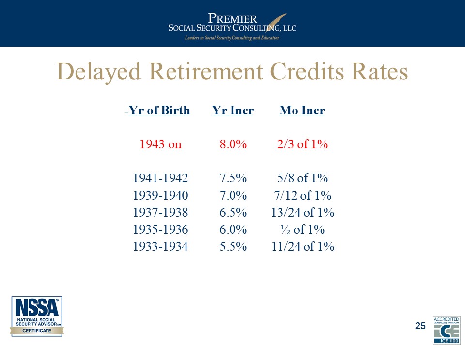 Delayed Retirement Credits