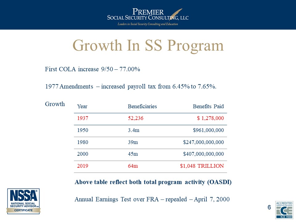 Growth in SS Program
