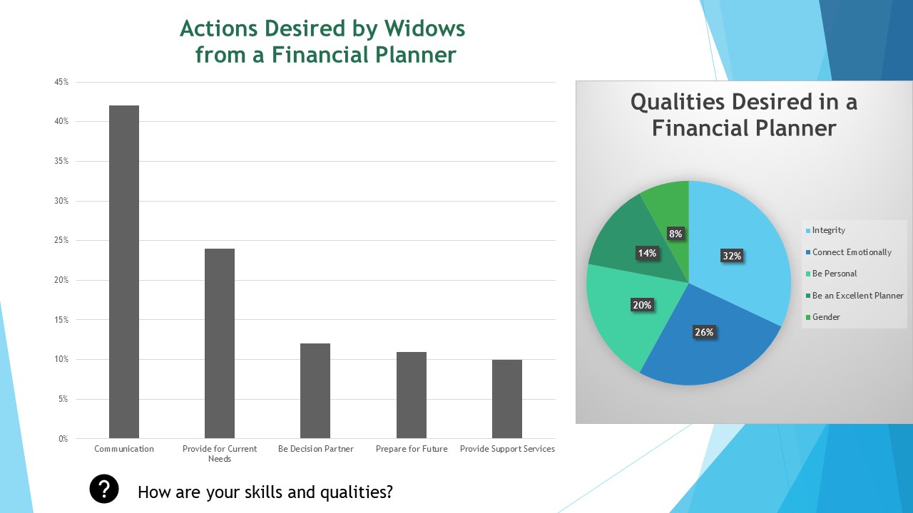 Actions Desired by Widows from Financial Planners