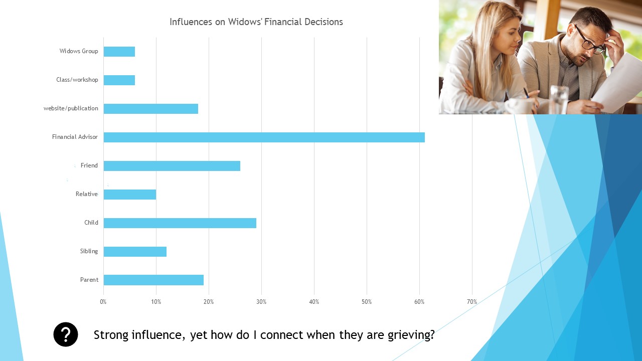 Influences on Widows Financial Decisions