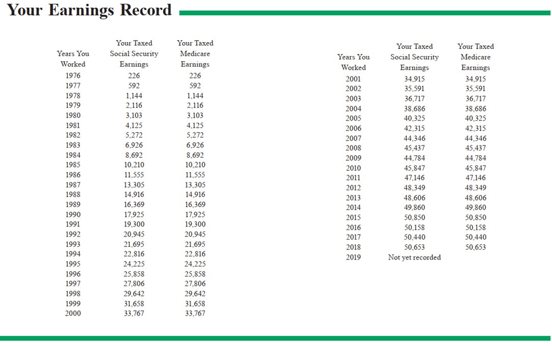 Your Earnings Record