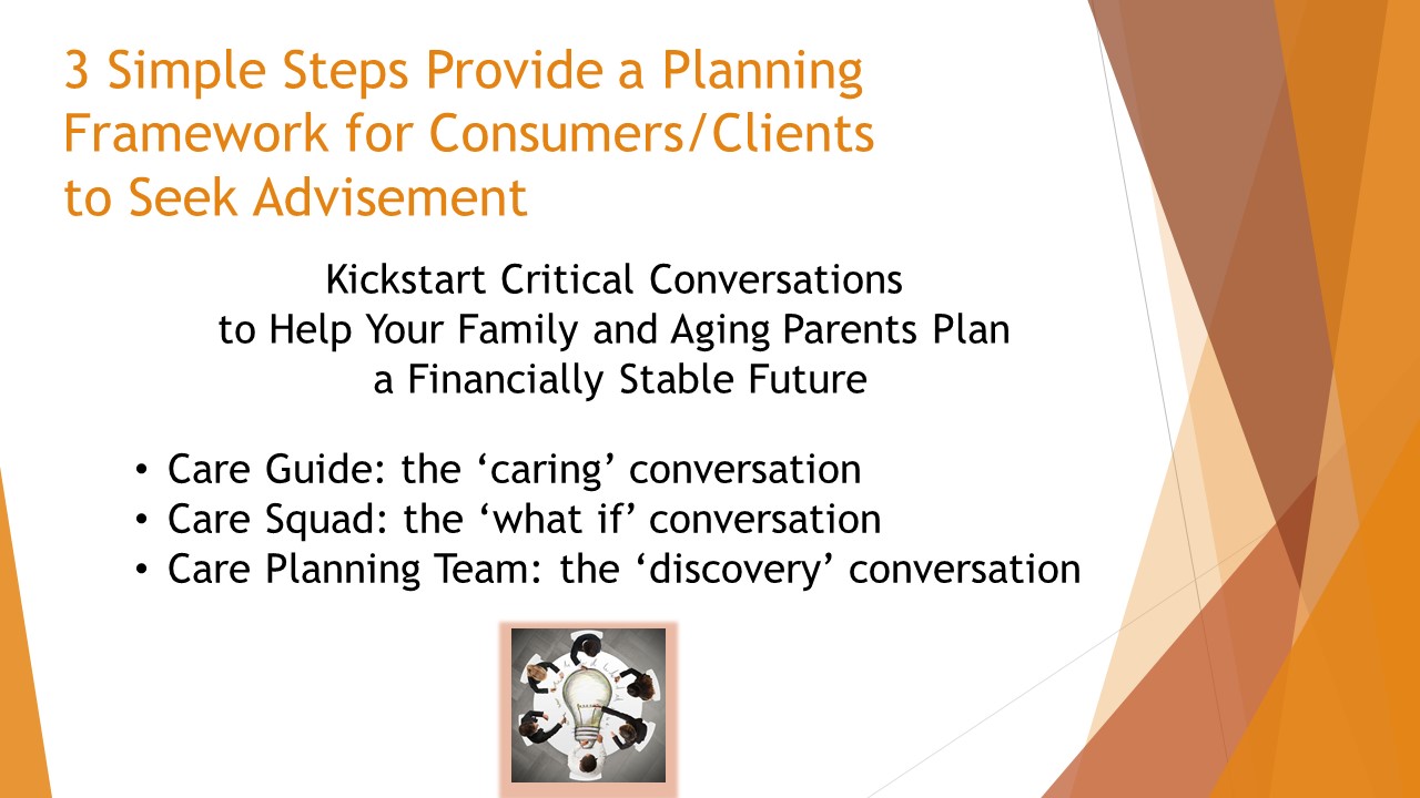 3 Simple Steps Provide a Planning Framework for Consumers/Clients to Seek Advisement