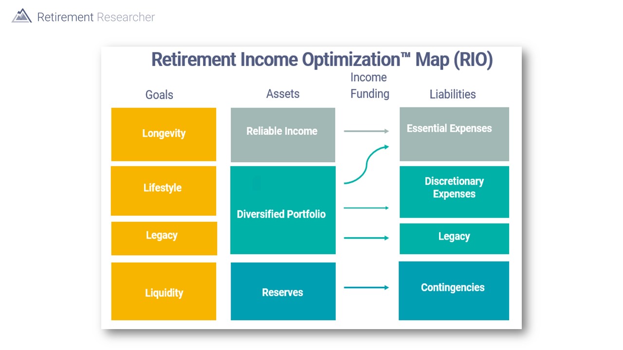 Retirement Income Optimization