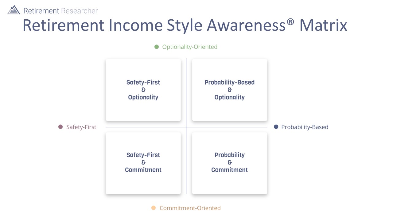 Retirement Income Style Awareness® Matrix 