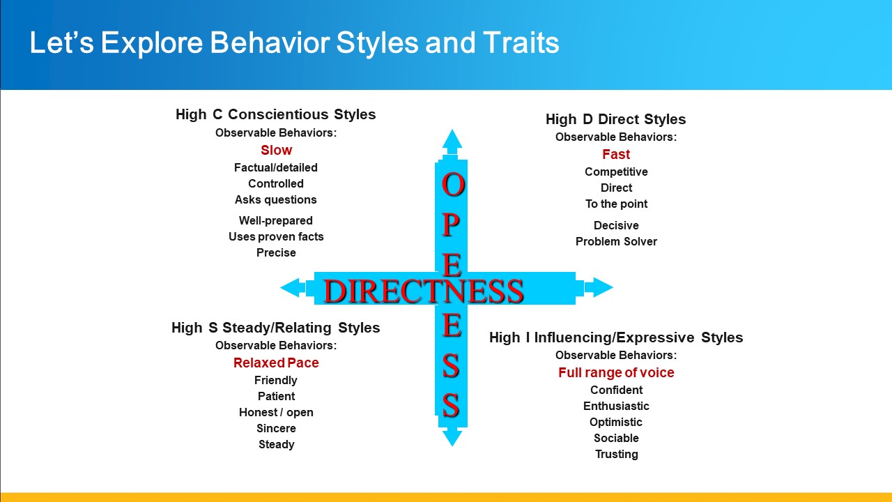 Let's Explore Behavior Styles and Traits