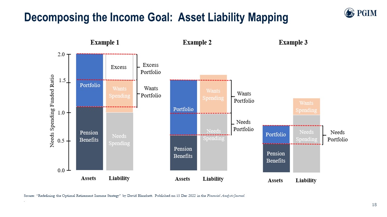 Decomposing the Income Goal: Asset Liability Mapping