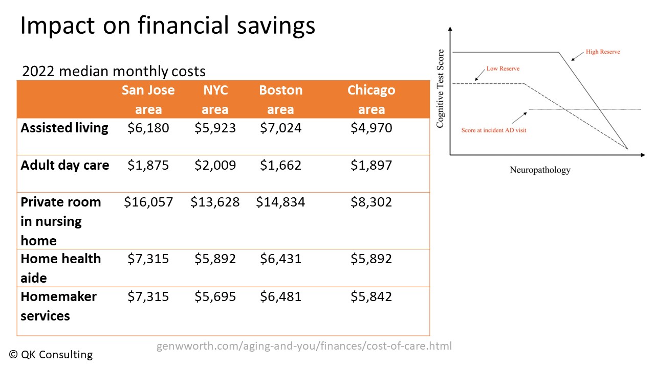 Impact on financial savings 