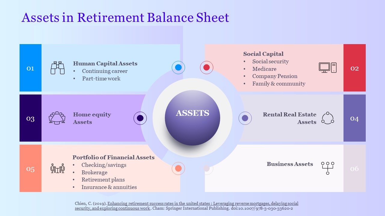  Assets in Retirement Balance Sheet