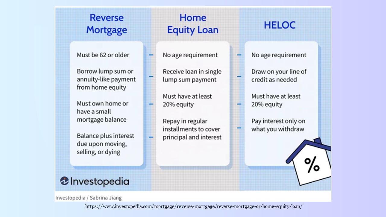  HECM Line of Credit Summary 