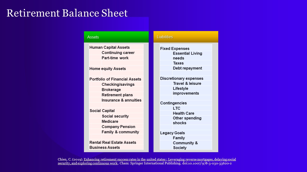  Retirement Balance Sheet