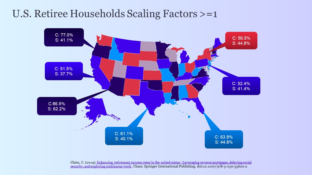  U.S. Retiree Households Scaling Factors