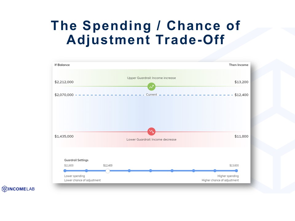 The Spending / Chance of Adjustment Trade-Off