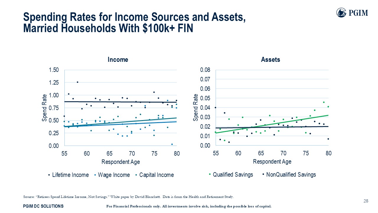 Adjusting Spending Based on the Funded Ratio