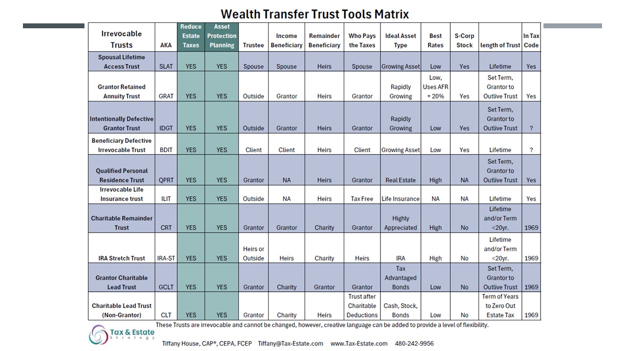 Wealth Transfer Trust Tools Matrix